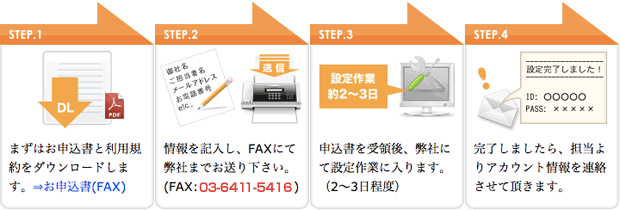 お申込の流れ