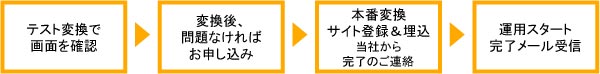 ご利用までの流れ