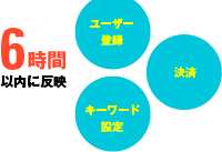 6時間以内に反映